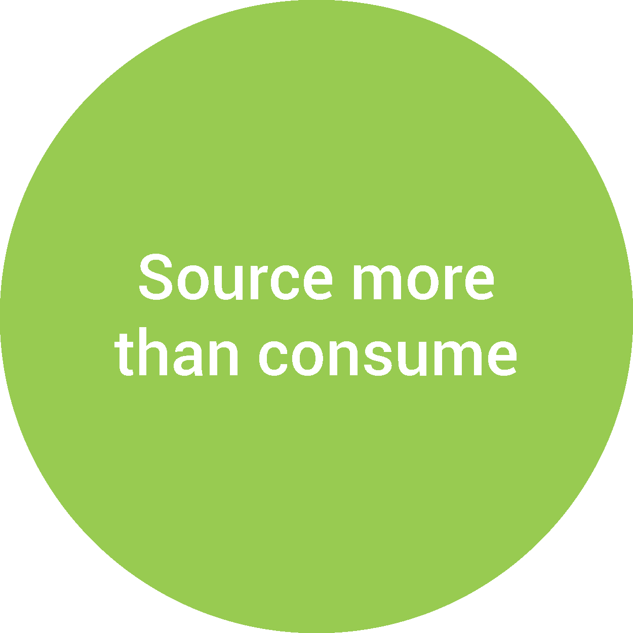 Source more than consume