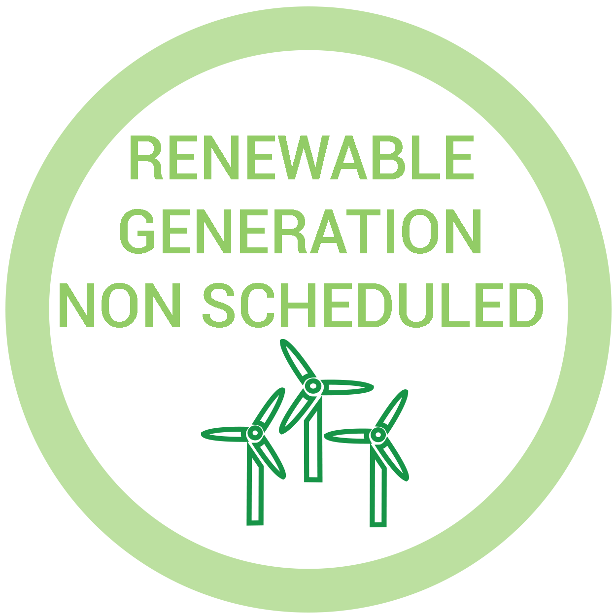 Renewable Generation Non Scheduled