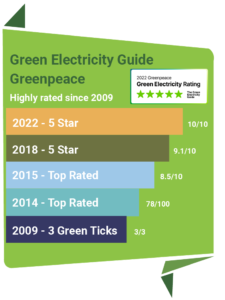 Green Electricity Guide Greenpeace