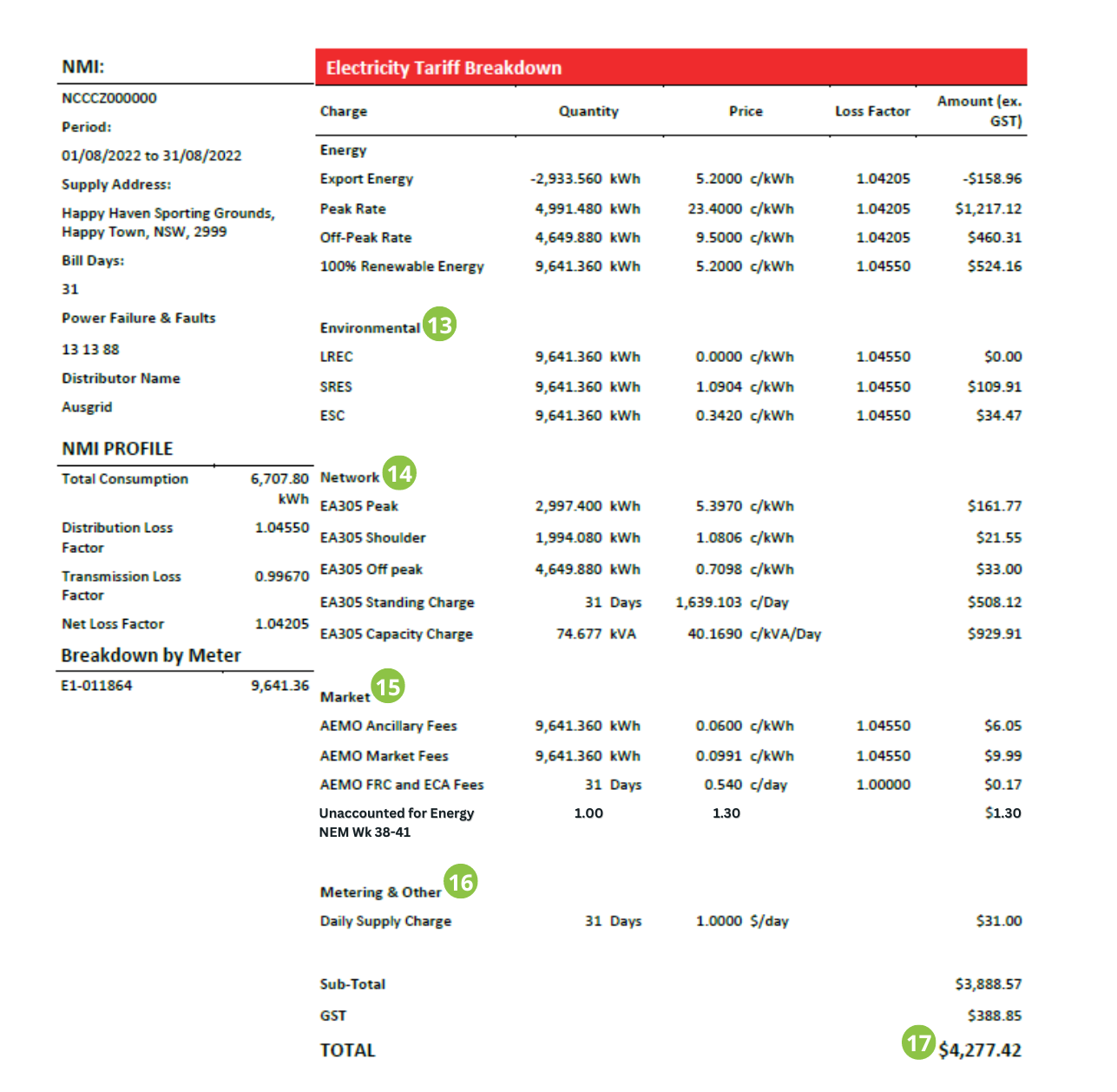 Large Customer Invoice Explained - Diamond Energy